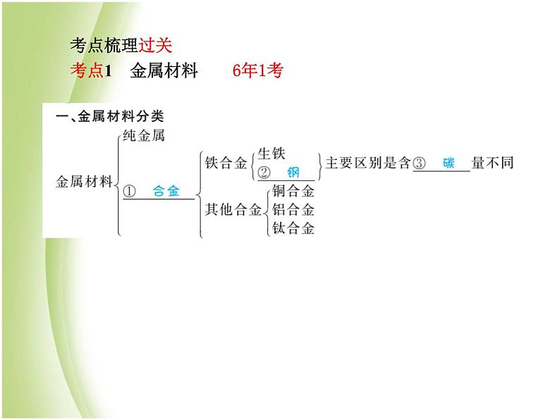 泰安专版中考化学总复习第一部分第11讲金属第1课时金属材料课件03