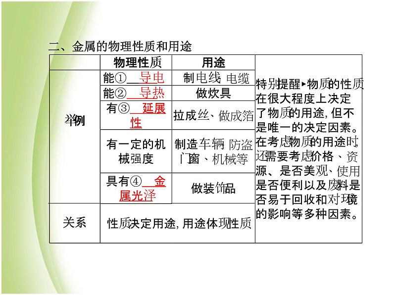 泰安专版中考化学总复习第一部分第11讲金属第1课时金属材料课件04