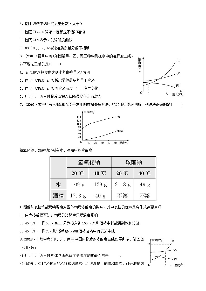 山东专版中考化学总复习第七讲溶液第2课时溶解度与溶解度曲线练习五四制第3页
