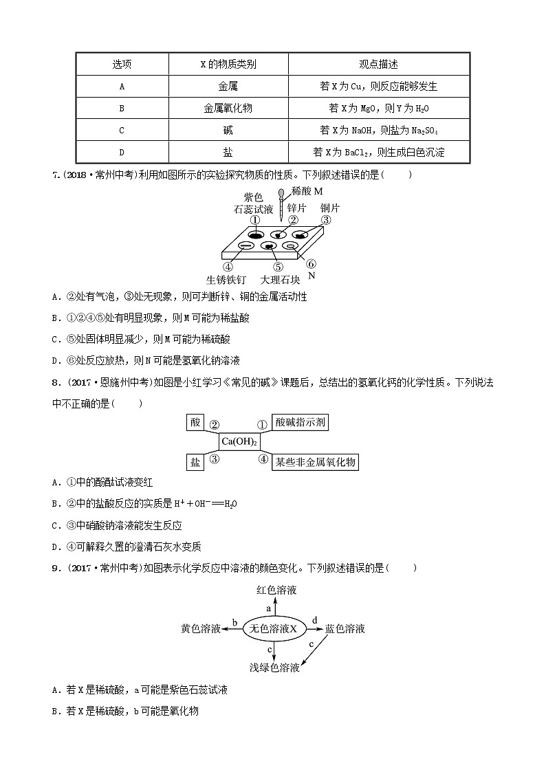 山东专版中考化学总复习第八讲常见的酸和碱第1课时酸和碱练习五四制第2页