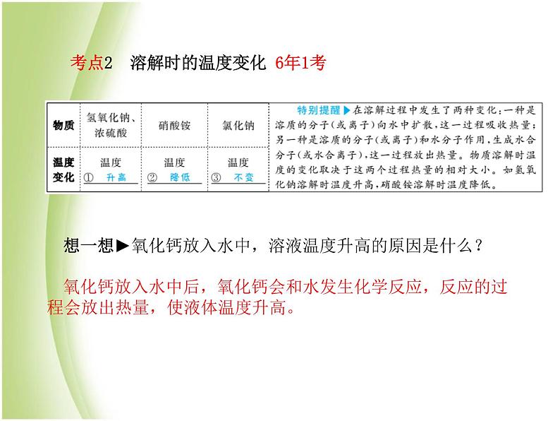 青岛专版中考化学总复习第一部分主题四溶液课件鲁教版第5页