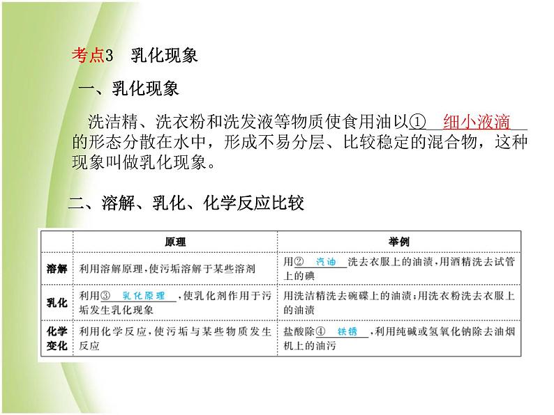 青岛专版中考化学总复习第一部分主题四溶液课件鲁教版第6页