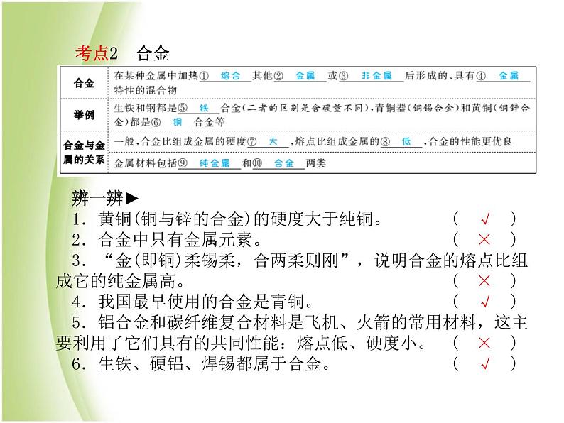 青岛专版中考化学总复习第一部分主题五金属与金属矿物课件鲁教版05