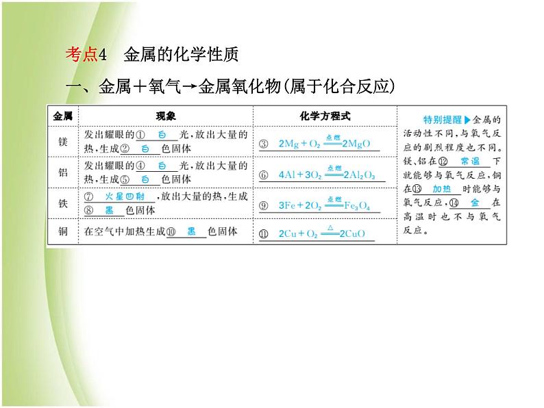 青岛专版中考化学总复习第一部分主题五金属与金属矿物课件鲁教版07