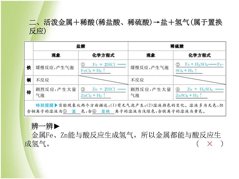 青岛专版中考化学总复习第一部分主题五金属与金属矿物课件鲁教版08