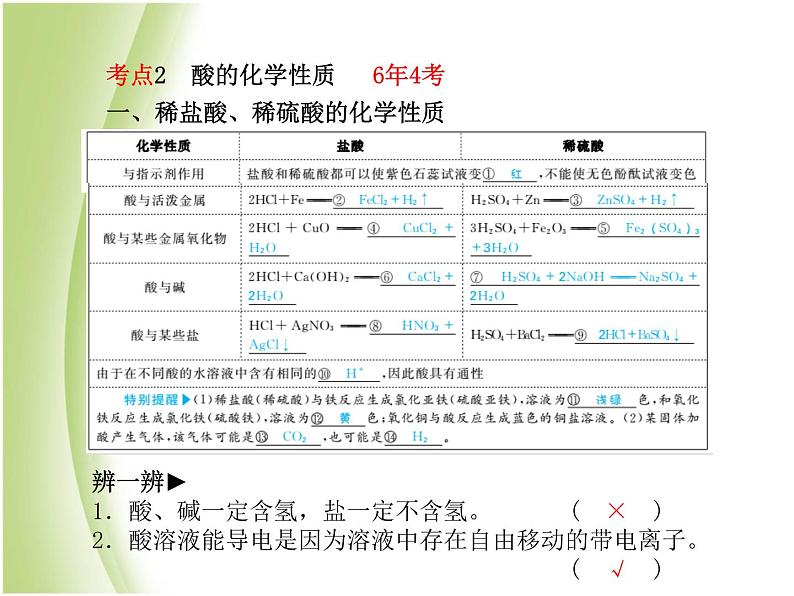 青岛专版中考化学总复习第一部分主题六常见的酸和碱第1课时常见酸碱的性质课件鲁教版第5页