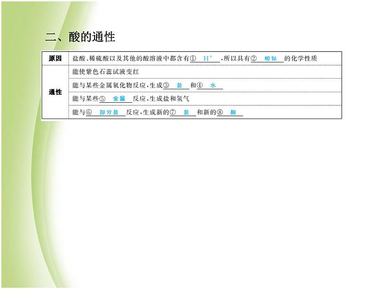 青岛专版中考化学总复习第一部分主题六常见的酸和碱第1课时常见酸碱的性质课件鲁教版第6页