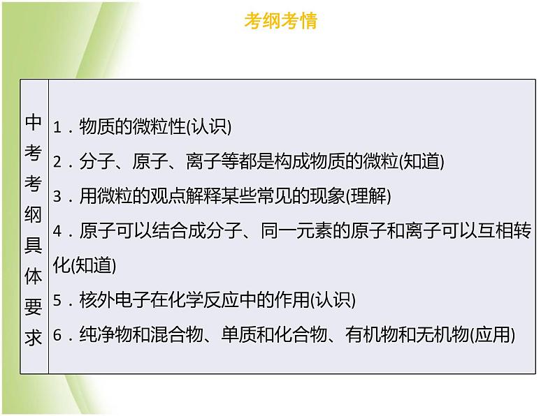 广东专版中考化学总复习第一部分物质构成的奥秘第1考点物质的构成和分类课件第3页