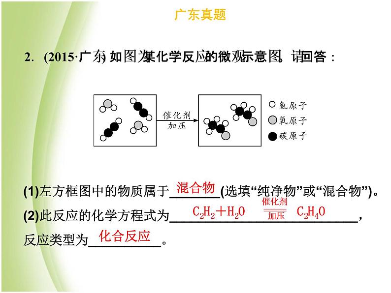 广东专版中考化学总复习第一部分物质构成的奥秘第1考点物质的构成和分类课件第6页