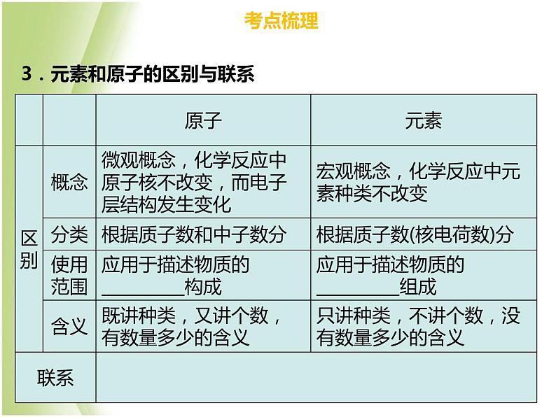 广东专版中考化学总复习第一部分物质构成的奥秘第2考点元素和元素周期表课件第6页