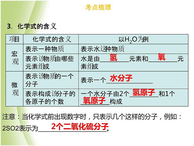 广东专版中考化学总复习第一部分物质构成的奥秘第3考点化合价和化学式课件第8页