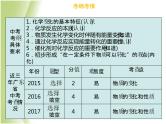 广东专版中考化学总复习第二部分物质的化学变化第4考点物质的变化和性质课件