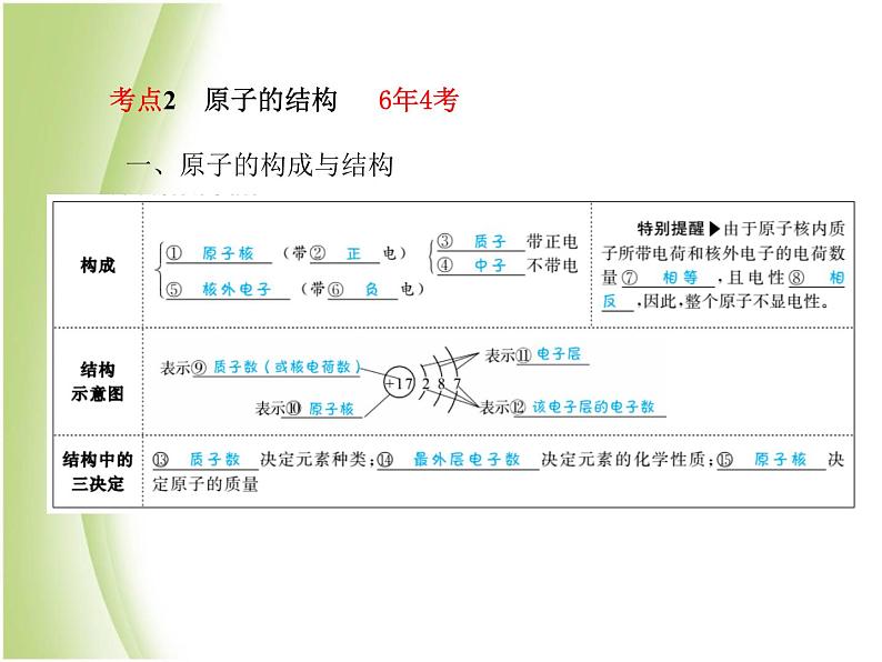 菏泽专版中考化学总复习第一部分第三单元物质构成的奥秘第1课时微粒构成物质课件新人教版第7页