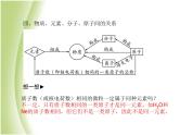 菏泽专版中考化学总复习第一部分第三单元物质构成的奥秘第2课时物质的组成和分类课件新人教版