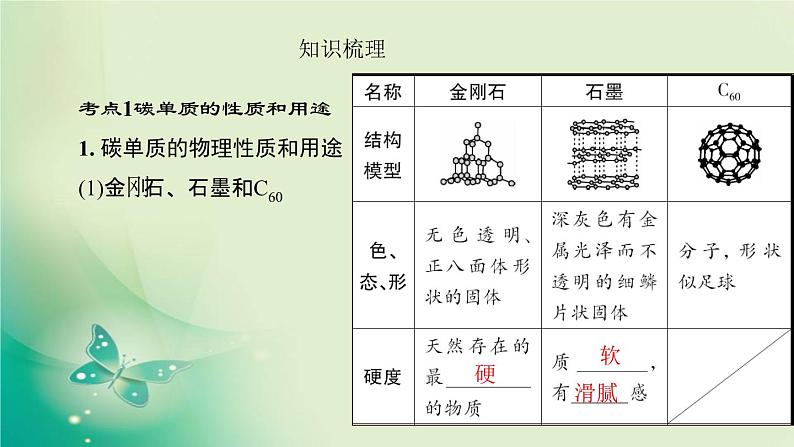 河南省中考化学复习第2讲碳和碳的氧化物课件第4页