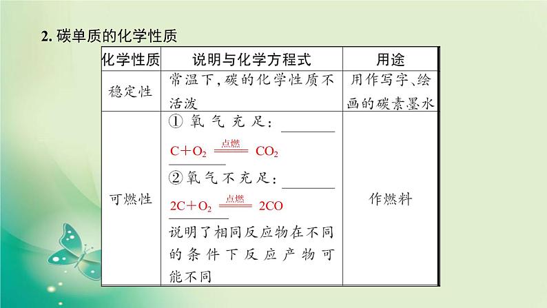 河南省中考化学复习第2讲碳和碳的氧化物课件第8页