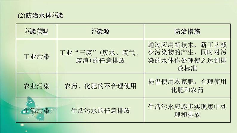 河南省中考化学复习第3讲自然界的水课件第6页