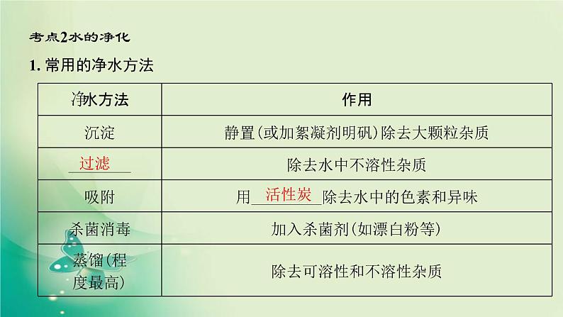 河南省中考化学复习第3讲自然界的水课件第7页