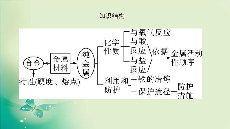 河南省中考化学复习第5讲金属的化学性质课件03