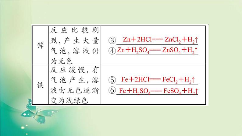 河南省中考化学复习第5讲金属的化学性质课件07