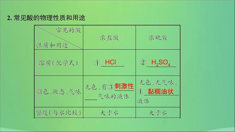 河南省中考化学复习第7讲常见的酸和碱课件第5页