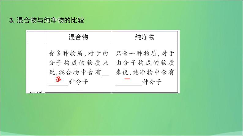 河南省中考化学复习第9讲化学物质的多样性课件05