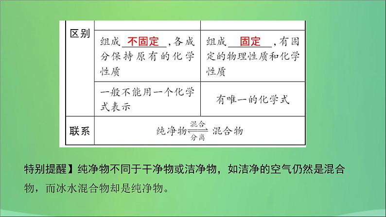 河南省中考化学复习第9讲化学物质的多样性课件06