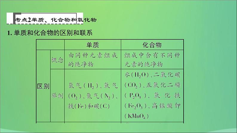 河南省中考化学复习第9讲化学物质的多样性课件07