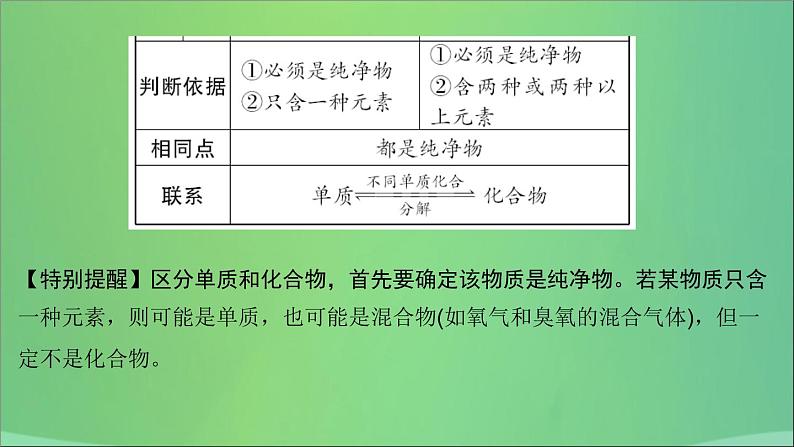 河南省中考化学复习第9讲化学物质的多样性课件08