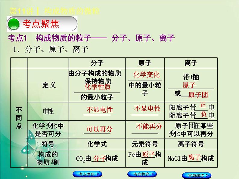 河北专版中考化学复习第11课时构成物质的微粒课件第2页