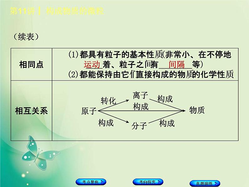 河北专版中考化学复习第11课时构成物质的微粒课件第3页