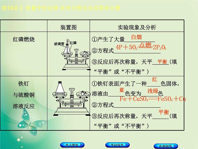 河北专版中考化学复习第15课时质量守恒定律化学方程式及其简单计算课件03