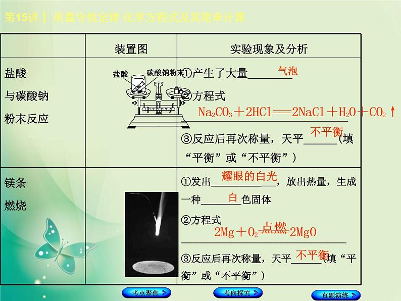 河北专版中考化学复习第15课时质量守恒定律化学方程式及其简单计算课件04