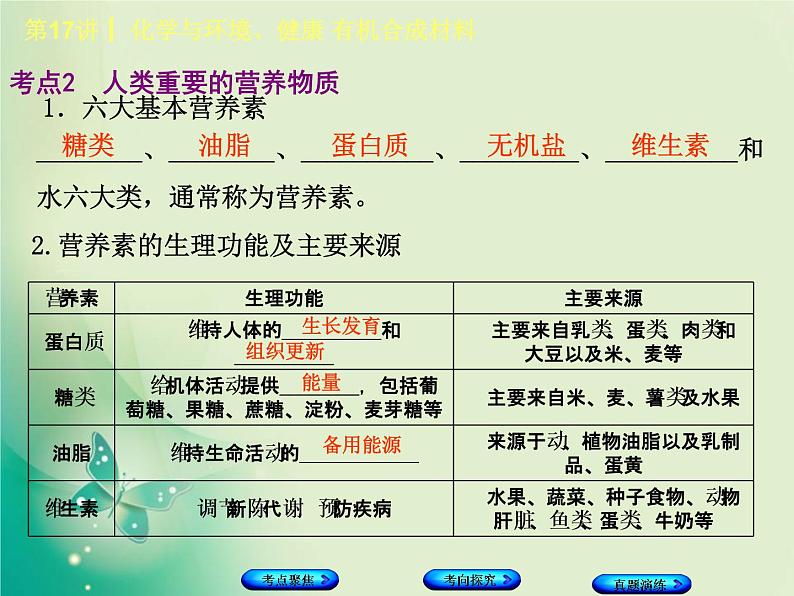 河北专版中考化学复习第17课时化学与环境降有机合成材料课件04