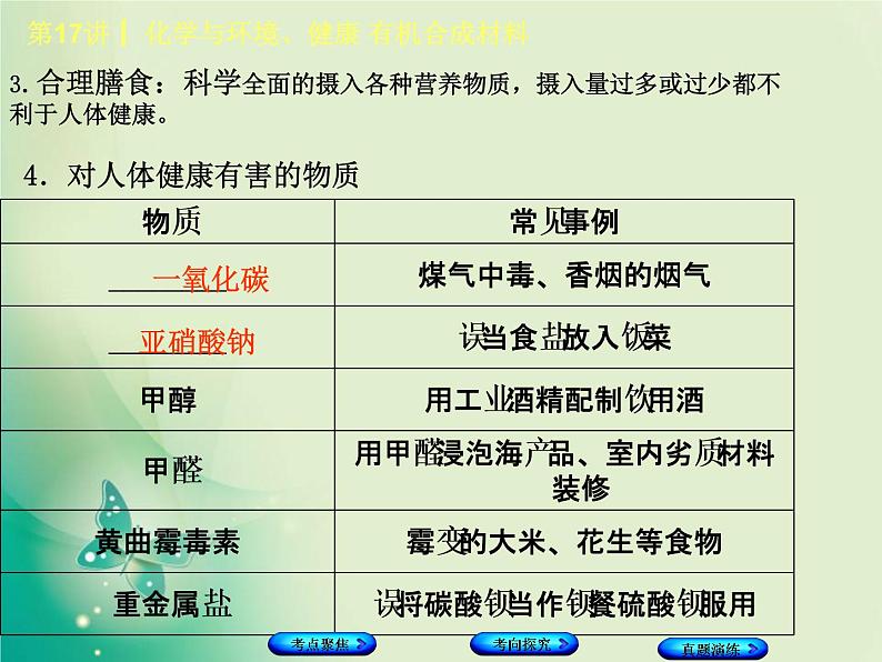 河北专版中考化学复习第17课时化学与环境降有机合成材料课件05