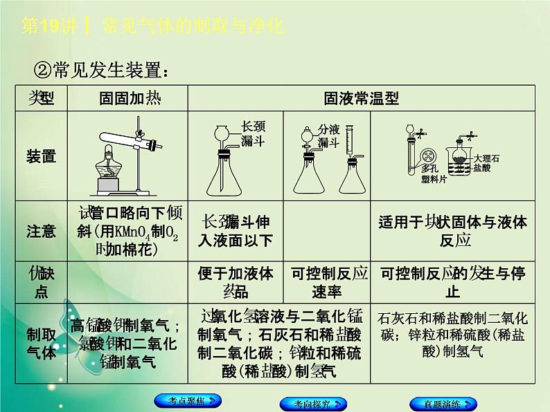 河北专版中考化学复习第19课时常见气体的制备与净化课件第3页