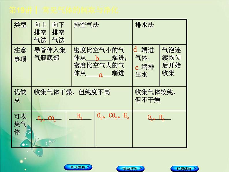 河北专版中考化学复习第19课时常见气体的制备与净化课件第6页
