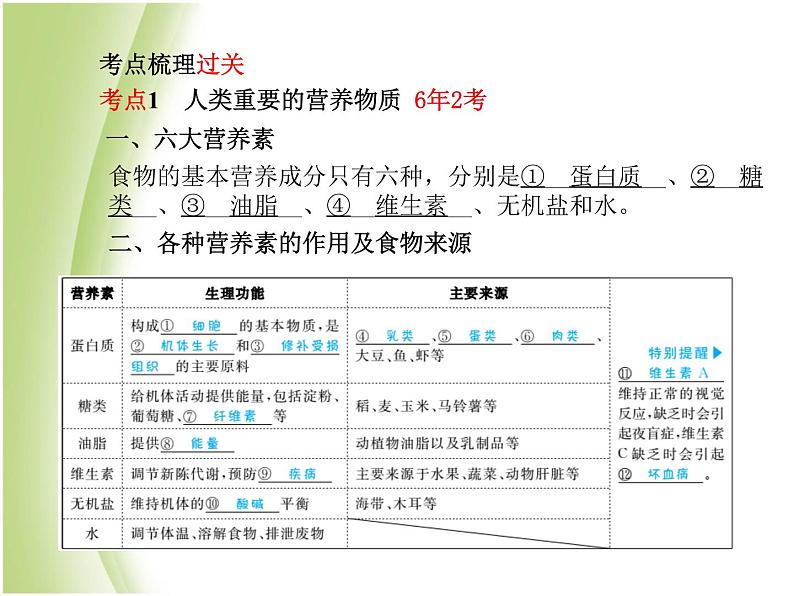 菏泽专版中考化学总复习第一部分第十二单元化学与生活课件新人教版03