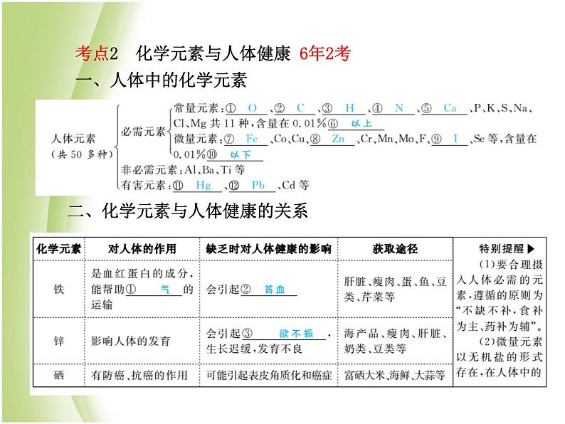 菏泽专版中考化学总复习第一部分第十二单元化学与生活课件新人教版05