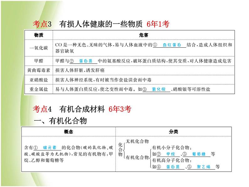 菏泽专版中考化学总复习第一部分第十二单元化学与生活课件新人教版07