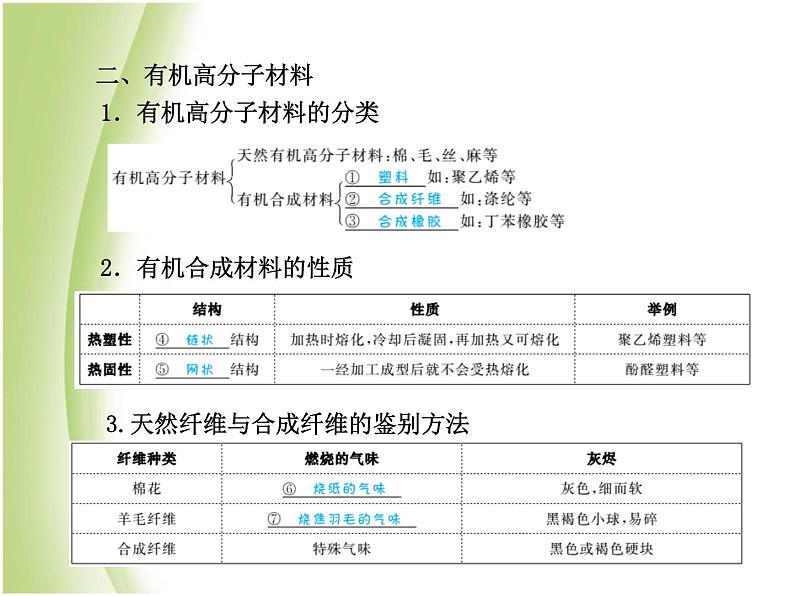 菏泽专版中考化学总复习第一部分第十二单元化学与生活课件新人教版08