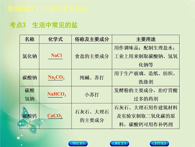 北京专版中考化学基础复习三身边的化学物质第10课时生活中常见的盐课件07