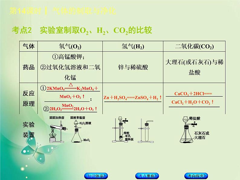 北京专版中考化学基础复习五科学探究第14课时气体的制取与净化课件06