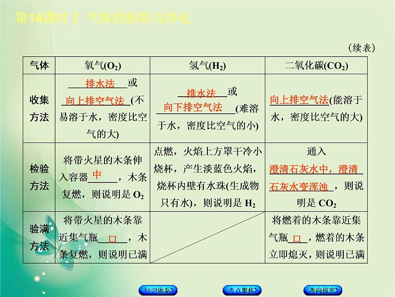 北京专版中考化学基础复习五科学探究第14课时气体的制取与净化课件07