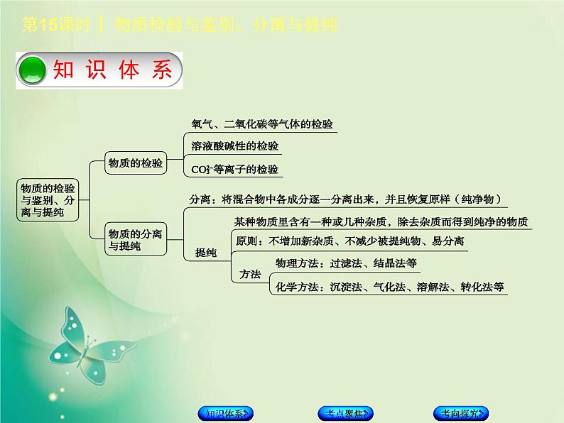 北京专版中考化学基础复习五科学探究第15课时物质检验与鉴别分离与提纯课件第2页