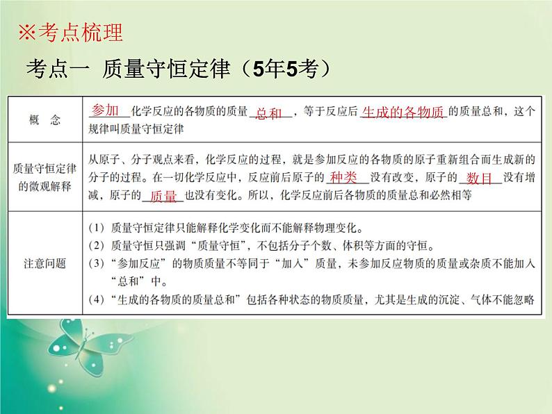 广东专版中考化学复习第三部分物质的化学变化第二节质量守恒定律化学方程式课件06