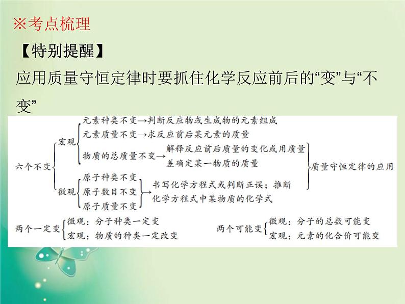 广东专版中考化学复习第三部分物质的化学变化第二节质量守恒定律化学方程式课件07