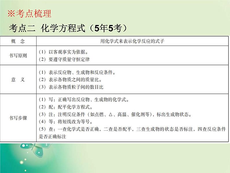 广东专版中考化学复习第三部分物质的化学变化第二节质量守恒定律化学方程式课件08