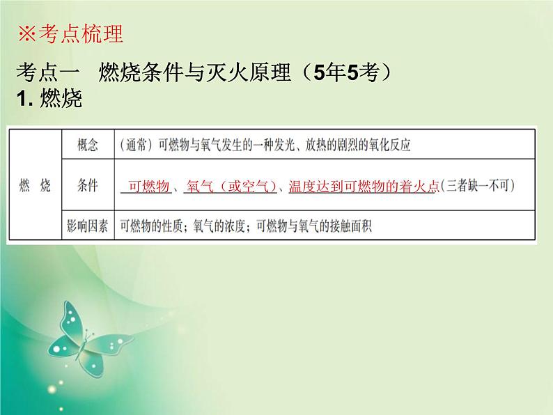 广东专版中考化学复习第四部分化学与社会发展第一节化学与能源和资源的利用课件05