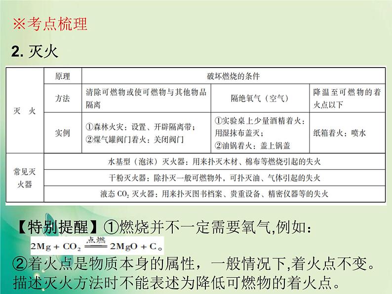 广东专版中考化学复习第四部分化学与社会发展第一节化学与能源和资源的利用课件06